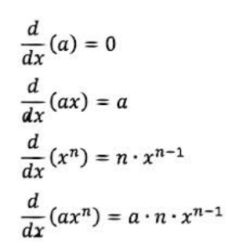 Unit 2 ap calc ab practice