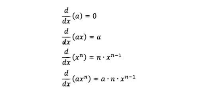 Unit 2 ap calc ab practice