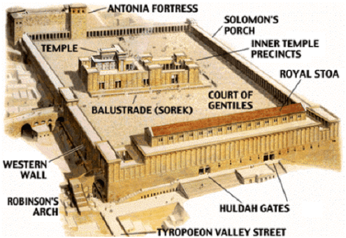 Gentiles court solomon porch temple ppt powerpoint presentation jesus