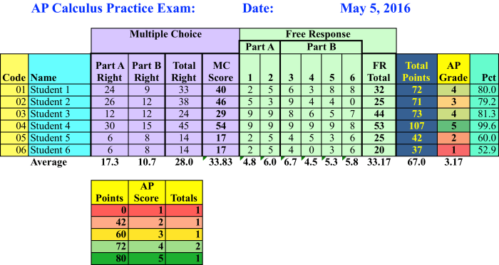 Unit 2 ap calc ab practice