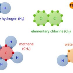 Covalent bonds ionic polarity bonding covalente atoms electron electronegativity polaire nonpolar libretexts liaison structures molecules chapter molecular electrostatic electrons purely