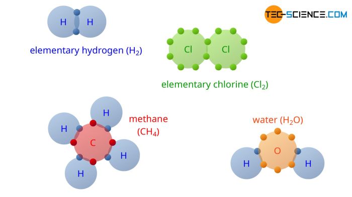 Covalent bonds ionic polarity bonding covalente atoms electron electronegativity polaire nonpolar libretexts liaison structures molecules chapter molecular electrostatic electrons purely