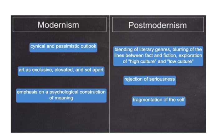 Match each characteristic to the correct literary movement.