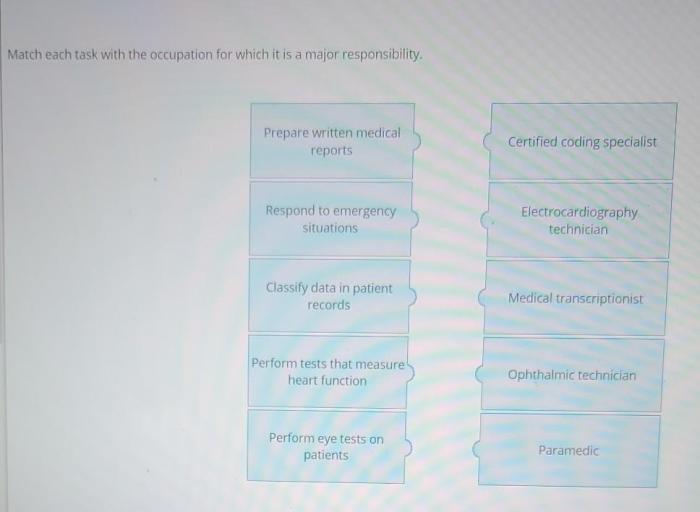 Match each characteristic to the correct literary movement.