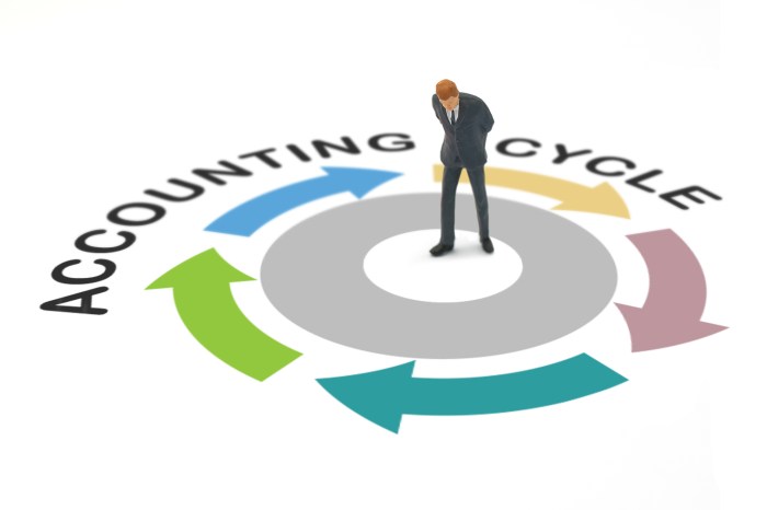 The accounting cycle includes all of the following except