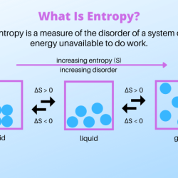 Which of the following reactions would result in increased entropy