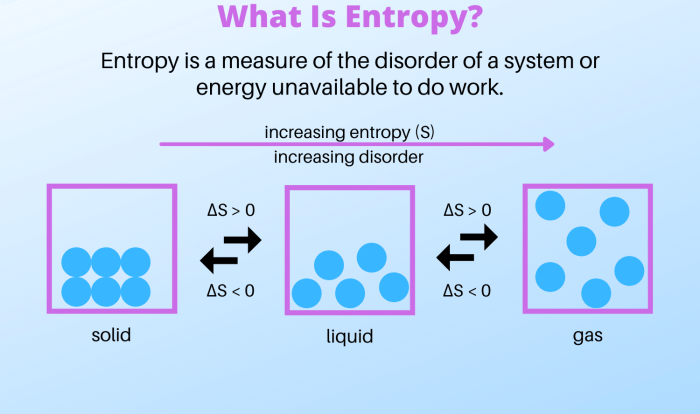 Which of the following reactions would result in increased entropy